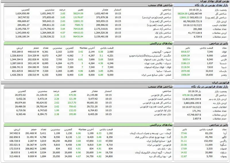بورس امروز