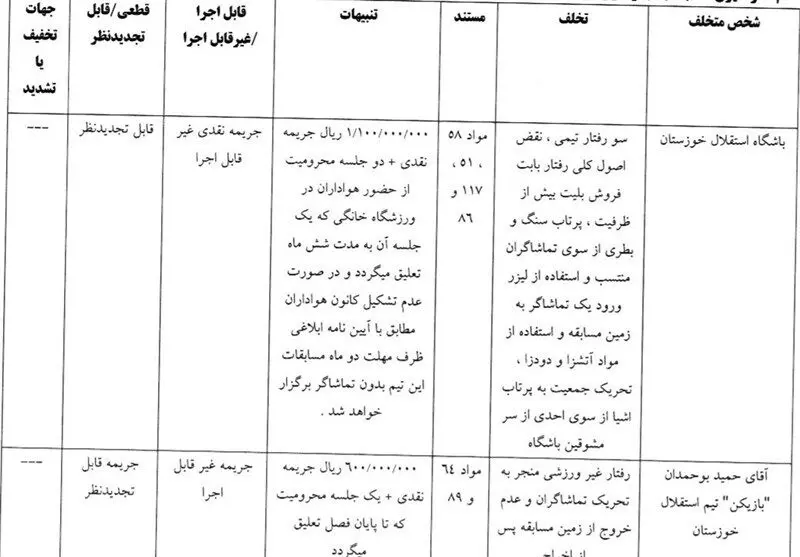 فوتبال , استقلال , کمیته انضباطی فدراسیون فوتبال , 
