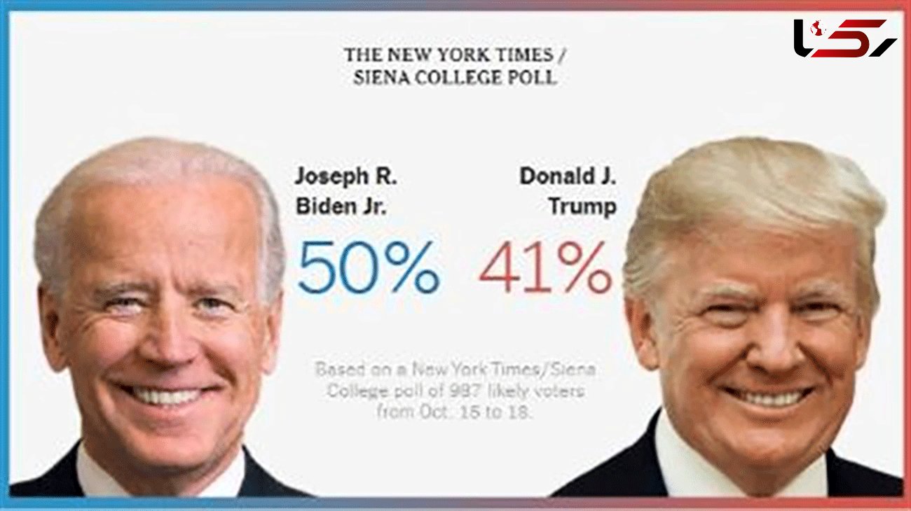 Voters prefer Biden over Trump on almost all major issues, poll shows