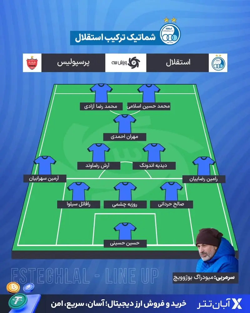 ترکیب استقلال