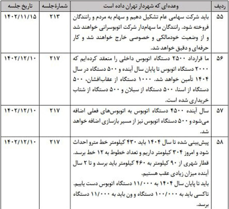 جدول وعده های زاکانی    13