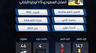 انتخاب داور عرب، برای بازی الهلال – اوراواردز