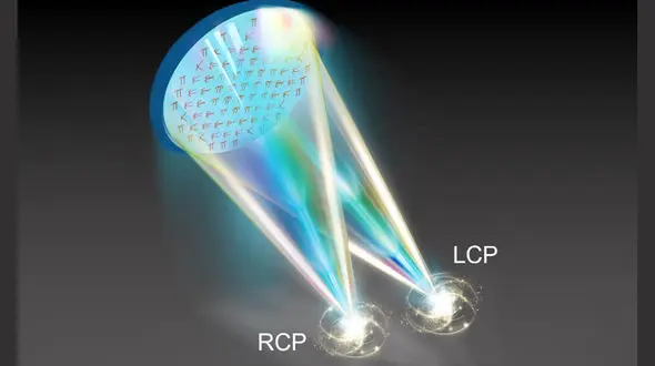 سطح نوری تخت یک قانون مهم نور را شکست