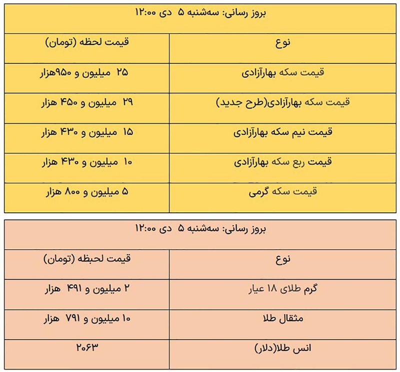 قیمت طلا قیمت سکه و قیمت ارز ۱۴۰۲/10/5