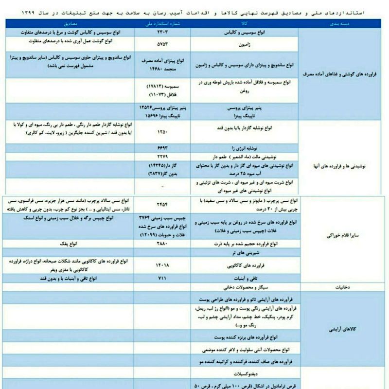 خوراکی های آسیب زا