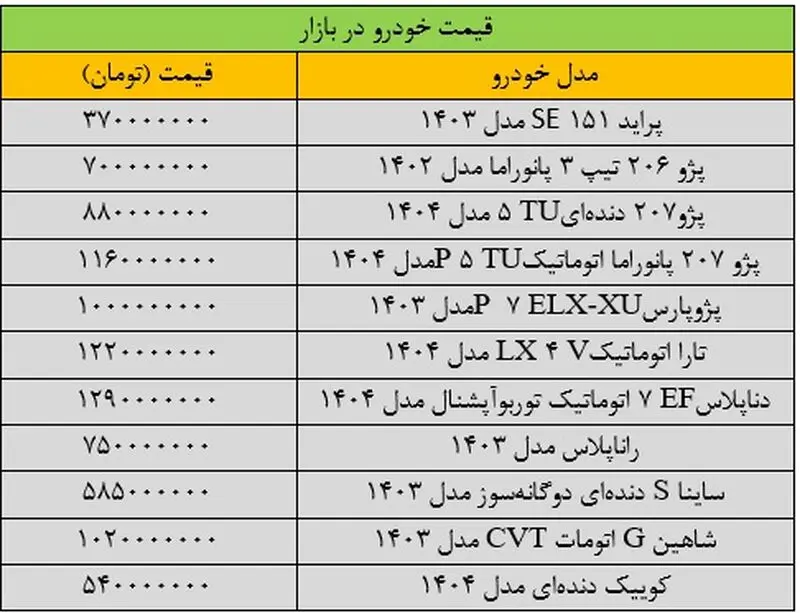 قیمت خودرو