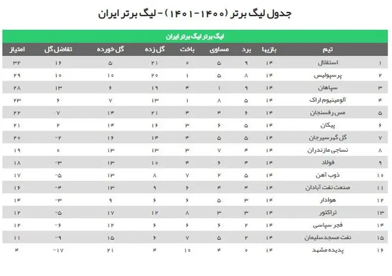 جدول لیگ