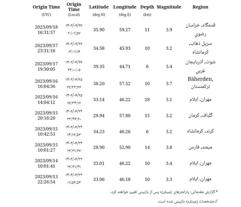 زلزله