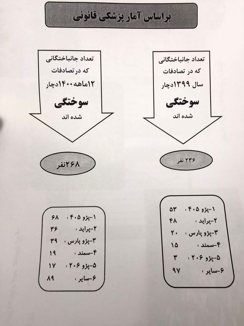 به اسم حمایت از تولید داخل با جان انسان ها بازی نکنیم / قانون باید اصلاح شود و برای پلیس نقش نظارتی قائل شود