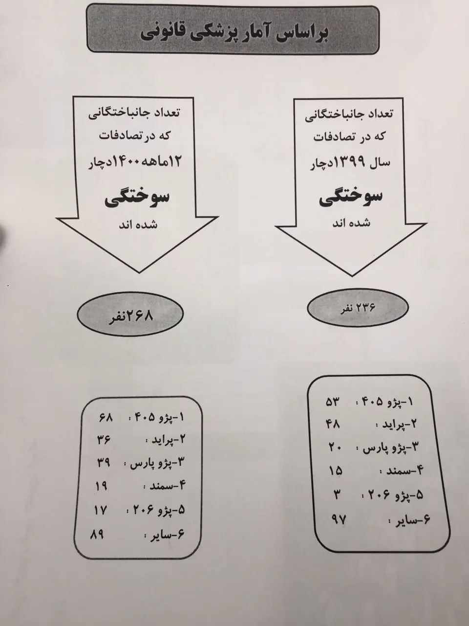 به اسم حمایت از تولید داخل با جان انسان ها بازی نکنیم / قانون باید اصلاح شود و برای پلیس نقش نظارتی قائل شود