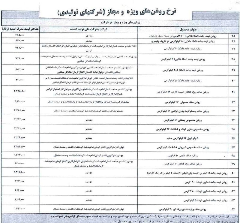 قیمت کالا