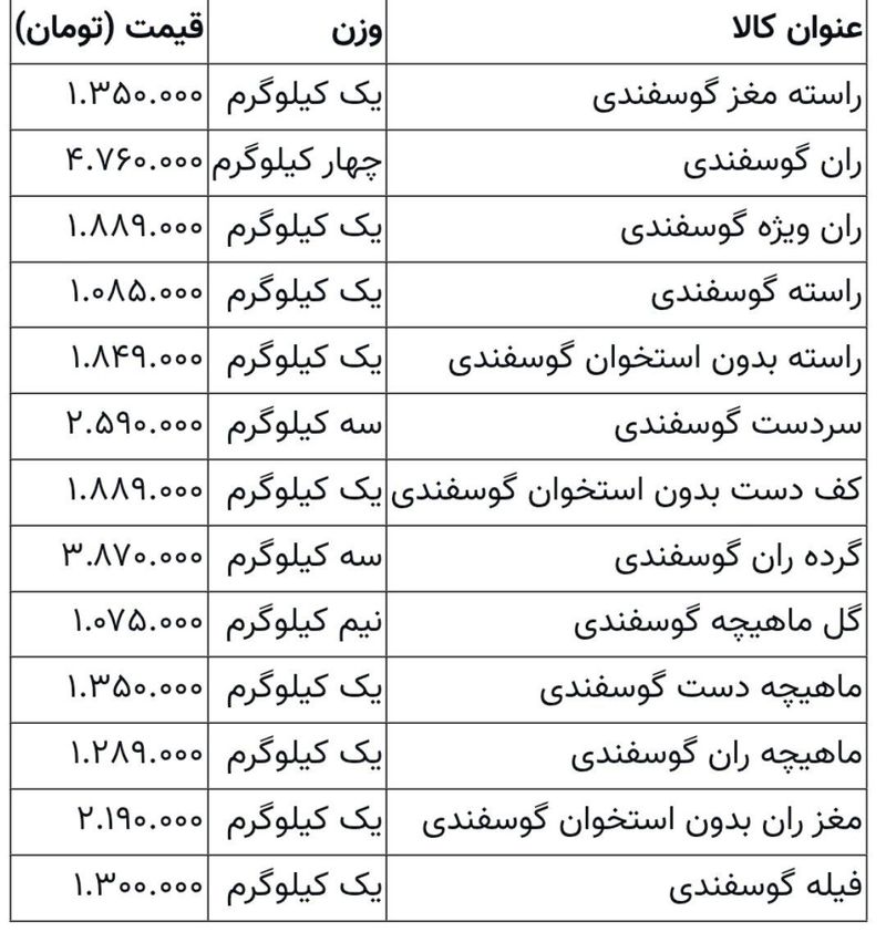 قیمت گوشت قرمز