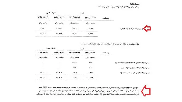 پیش فروش فیات توسط شرکت وابسته به سایپا