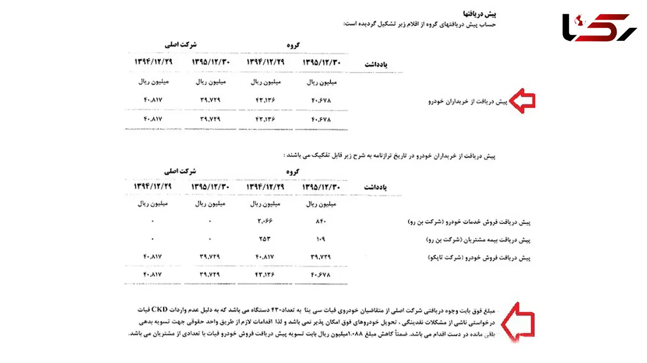 پیش فروش فیات توسط شرکت وابسته به سایپا