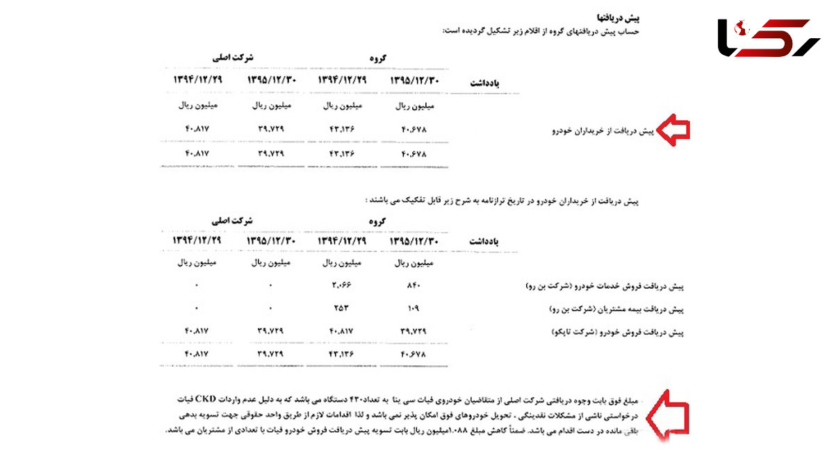 پیش فروش فیات توسط شرکت وابسته به سایپا