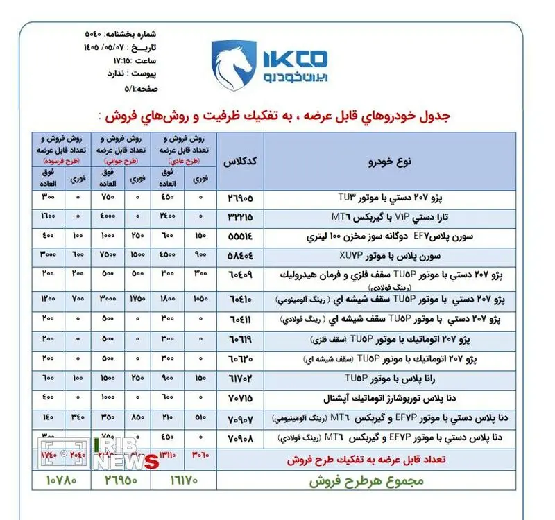 ایران خودرو