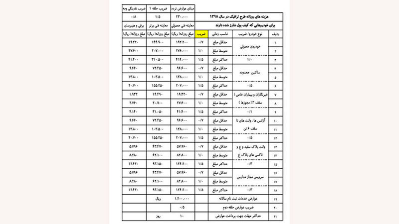 جدول طرح ترافیک1