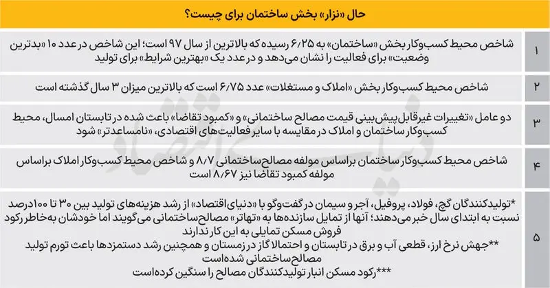 ساختمان