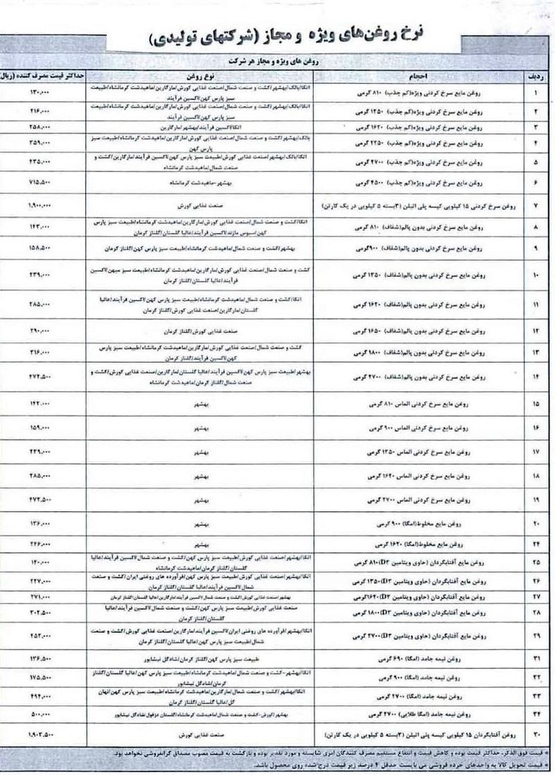 قیمت اقلام اساسی