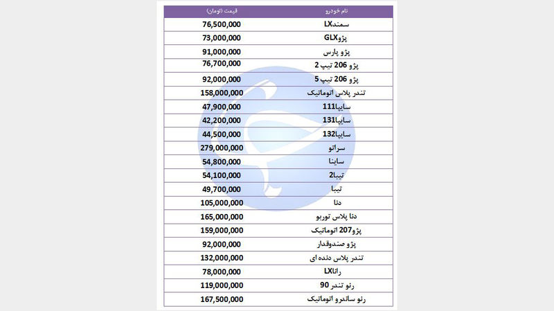 قیمت خودرو