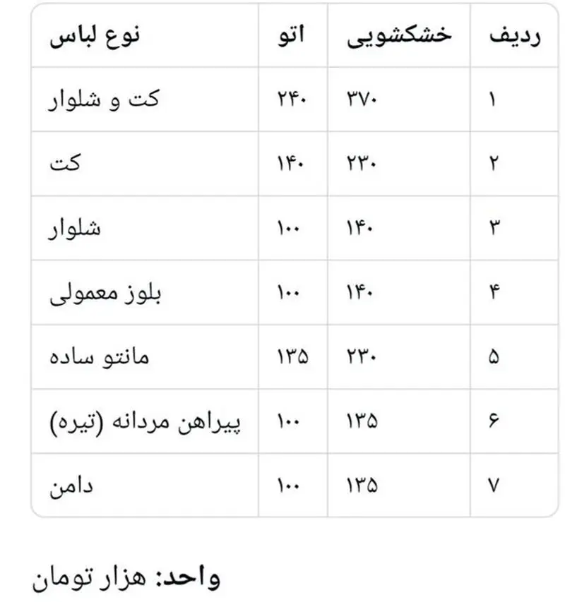 نرخ خشکشویی چند؟/ مراجعه مردم کاهش یافته است