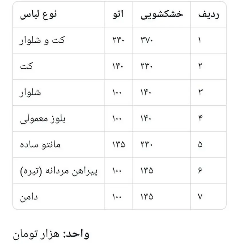 نرخ خشکشویی چند؟/ مراجعه مردم کاهش یافته است