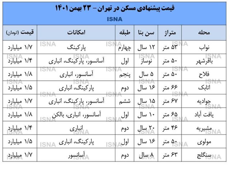قیمت مسکن در جنوب تهران چند؟ + جدول قیمت