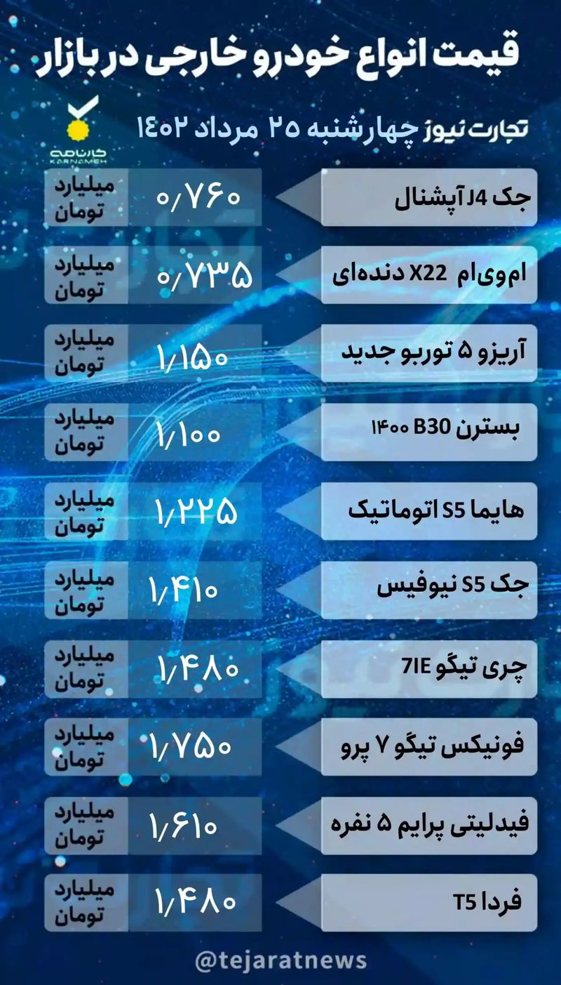 قیمت خودرو 2