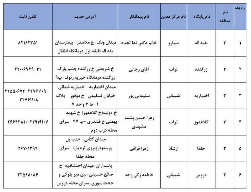 محل ثبت نام برای واکسن کرونا 1