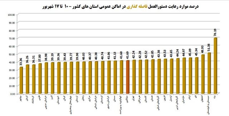 کرونا در ایران 9