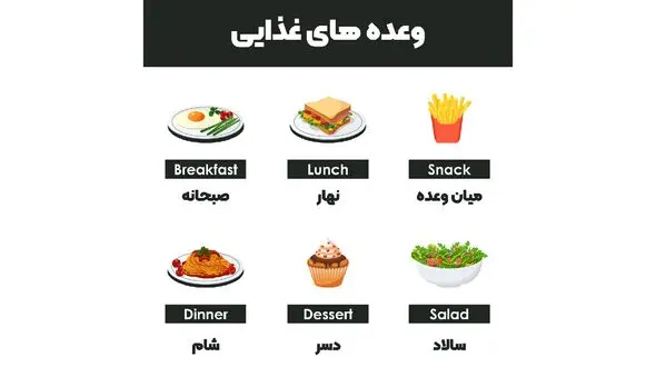زمان خوردن وعده های مختلف غذایی