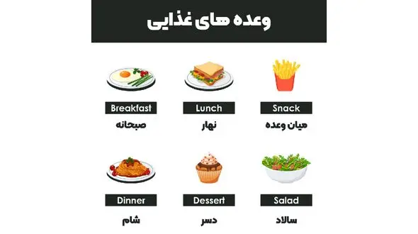 زمان خوردن وعده های مختلف غذایی