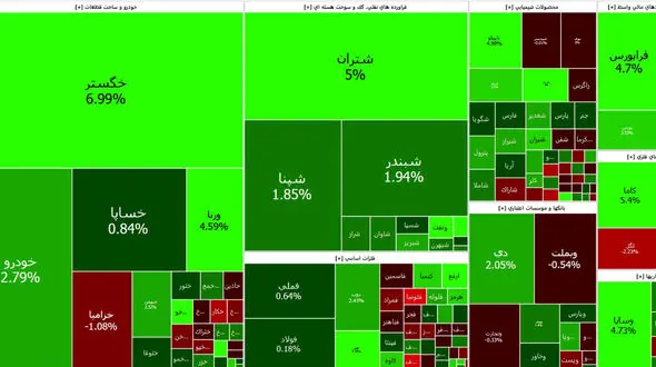 حمایت دولت از بورس / اجرای بیمه سبد صندوق‌ های درآمد ثابت به‌ زودی