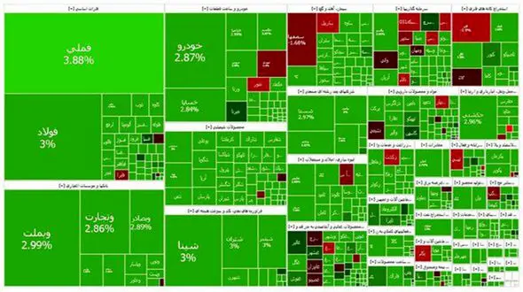 خبر مذاکرات بورس را سراسر سبز کرد