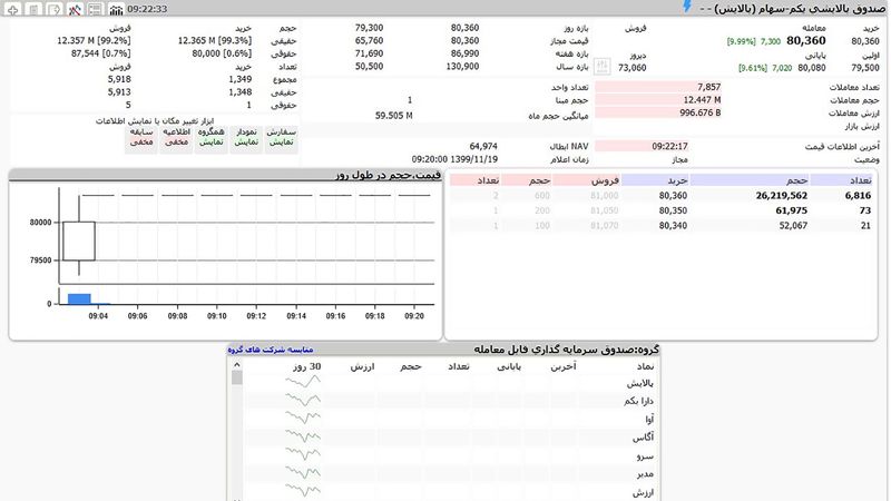 پالایشی یکم