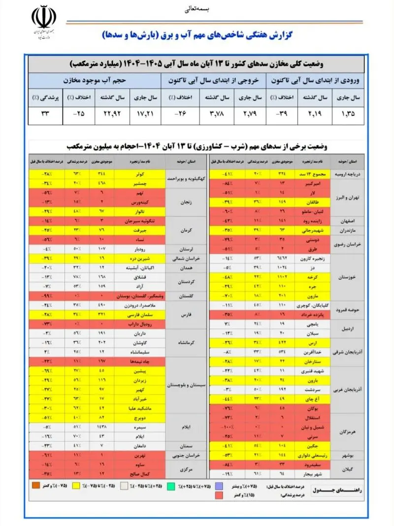 سدهای کشور در بحران