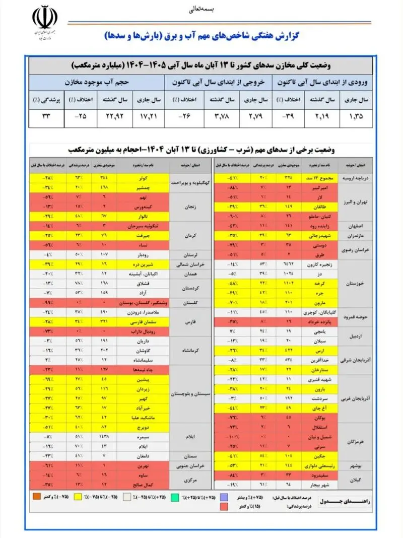 سدهای کشور در بحران