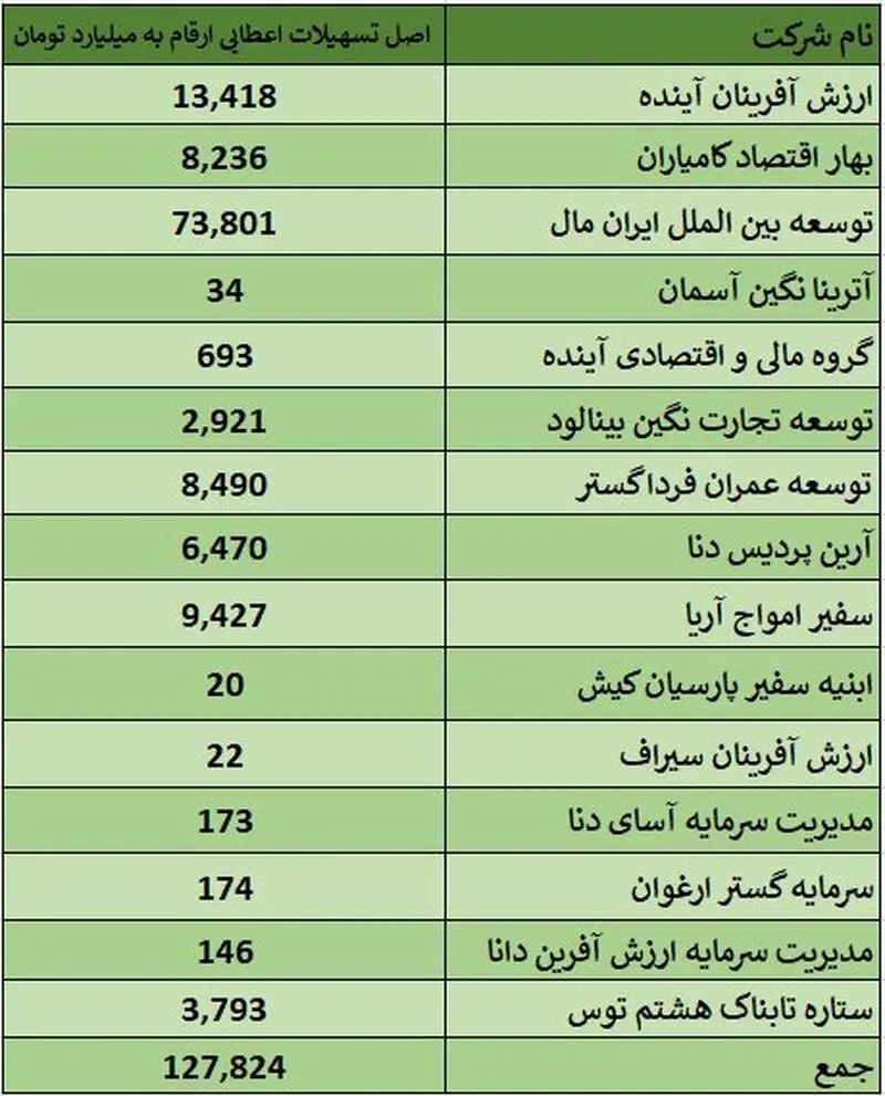 بانک آینده