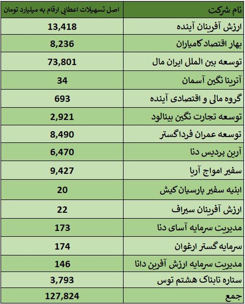 بانک آینده