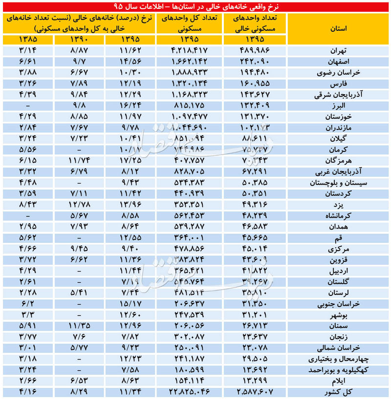 خانه های خالی