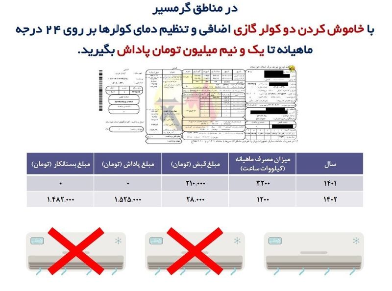 صرفه جویی مصرف برق 6