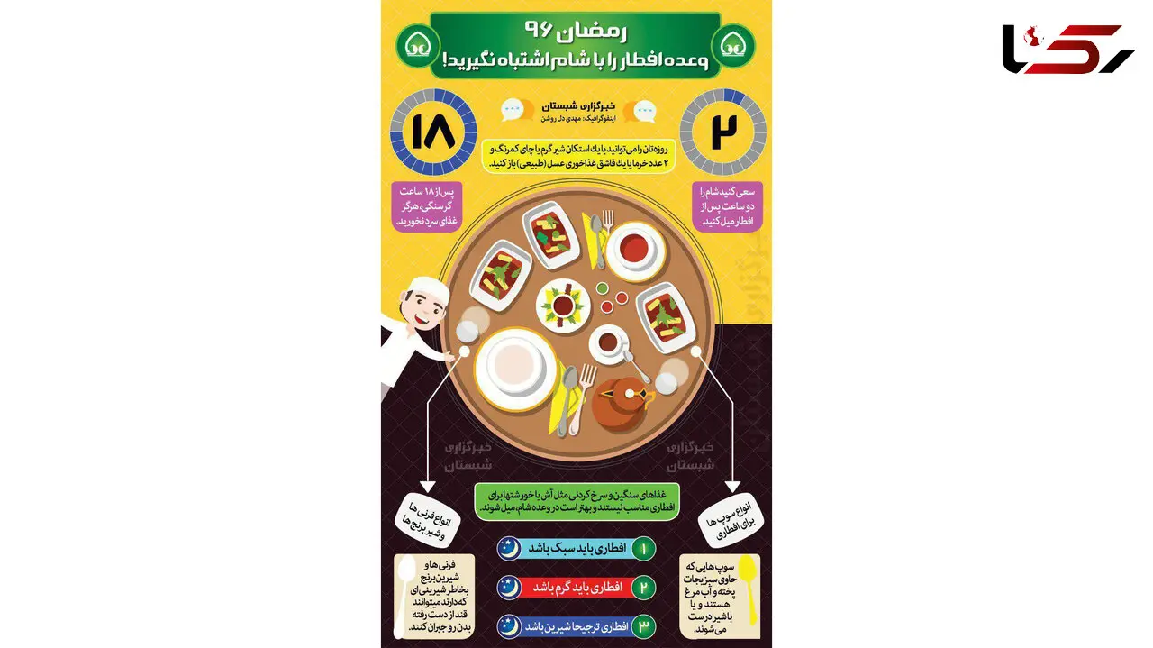 وعده افطاری را با شام اشتباه نگیرید! + عکس