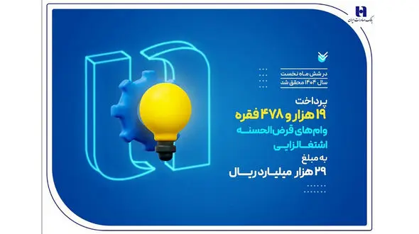 کارآفرینی ۱۹ هزار سرپرست خانوار با وام‌های قرض‌الحسنه بانک صادرات ایران