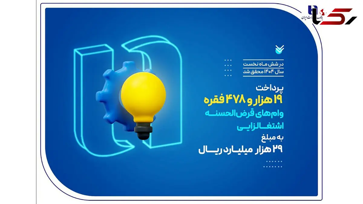 کارآفرینی ۱۹ هزار سرپرست خانوار با وام‌های قرض‌الحسنه بانک صادرات ایران