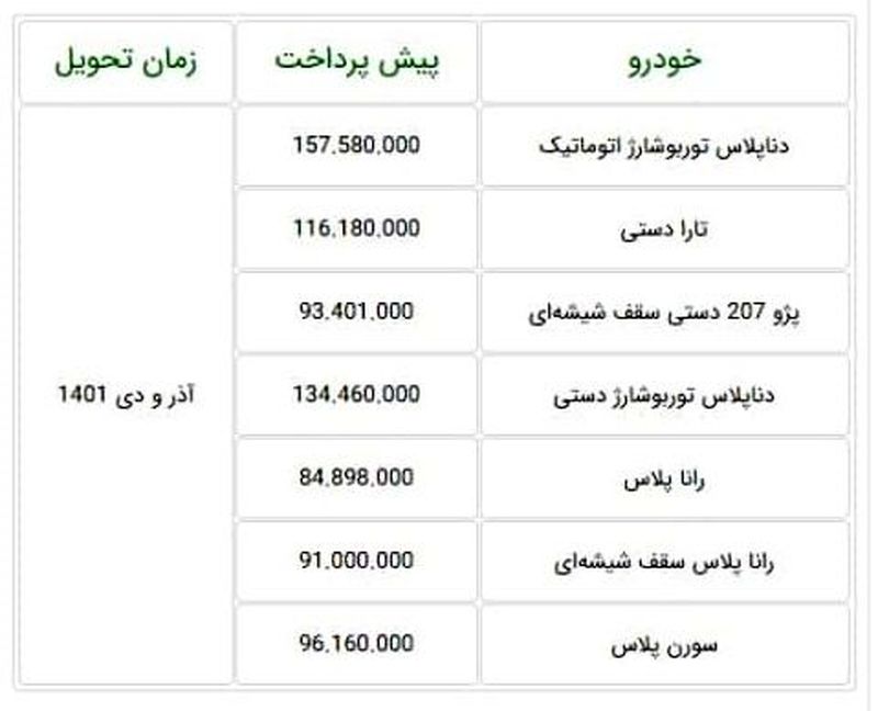 نتیجه قرعه کشی