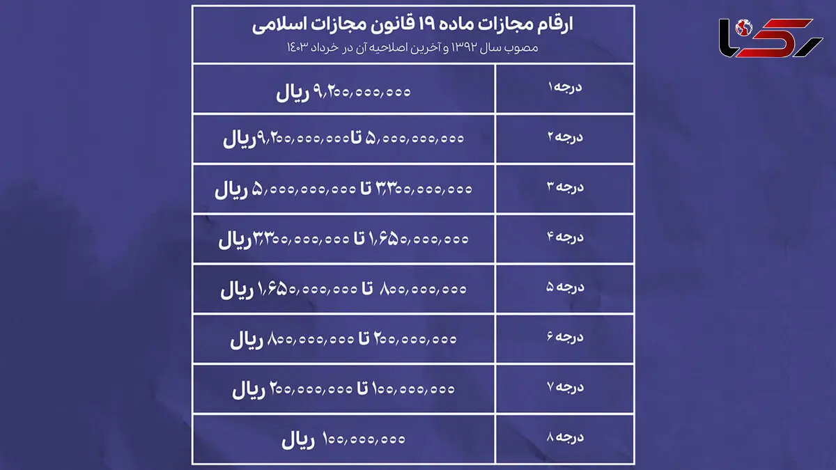 چگونه جریمه بی حجابی دریافت می شود / اگر جریمه قانون عفاف و حجاب پرداخت نشود چه اتفاقی می افتد + جدول ارقام مجازات