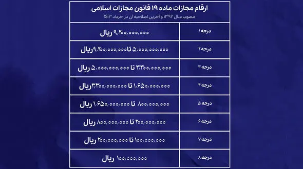 چگونه جریمه بی حجابی دریافت می شود / اگر جریمه قانون عفاف و حجاب پرداخت نشود چه اتفاقی می افتد + جدول ارقام مجازات