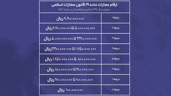 چگونه جریمه بی حجابی دریافت می شود / اگر جریمه قانون عفاف و حجاب پرداخت نشود چه اتفاقی می افتد + جدول ارقام مجازات