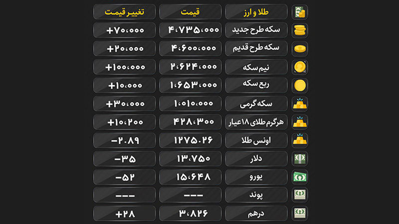 قیمت ارز