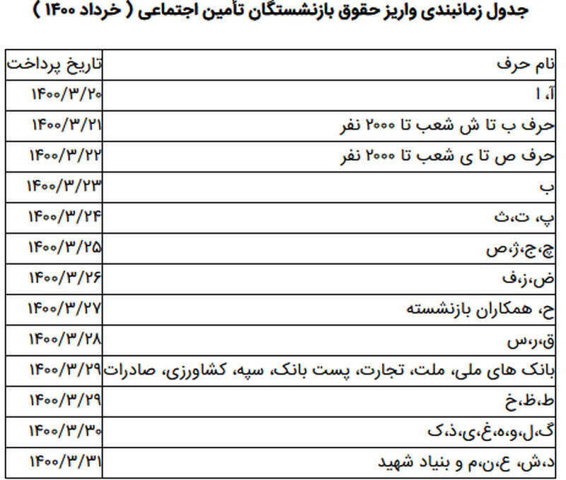 جدول زمان پرداخت حقوق بازنشستگان تامین اجتماعی